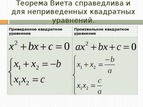 решить неравенство , теоремой Виета . Дальше с вашего примера , попробую сам