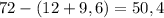 72-(12+9,6)=50,4