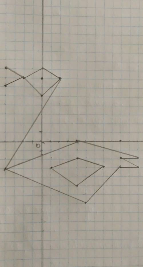 Лебідь1) (2; 7), (0; 5), (- 2; 7), (0; 8), (2; 7), (- 4; – 3), (4; 0), (11; – 2), (9; – 2), (11; – 3