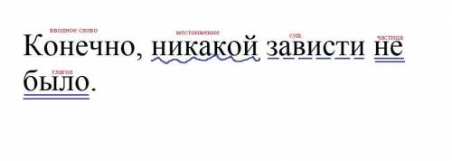 Конечно, никакой зависти не было. Синтаксический разбор