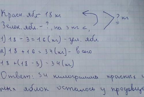 Красных яблои5. у продавцаосталось18 КГа зелёныхна 3 кг меньше. Сколько всегокилограммов красных и з