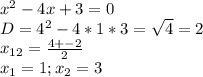 x^2-4x+3=0\\ D=4^2-4*1*3=\sqrt{4} =2\\x_{12} =\frac{4+-2}{2} \\x_{1} =1;x_{2} =3