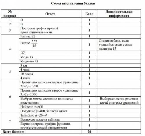 дорогие друзья я не шарю в матем дам лучший ответ если он будет правильный и щалайкую и дам 5 звёзд