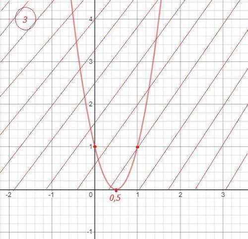 Решить квадратное неравенство с графика: 1) x^2-3x-4>=0 2) -x^2+3x+4>=0 3) 4x^2-4x+1>=0 4)