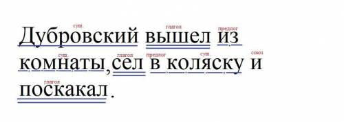 Дубровский вышл из комнаты сел в коляску и поскакал выполнить синтаксический разбор предложения​