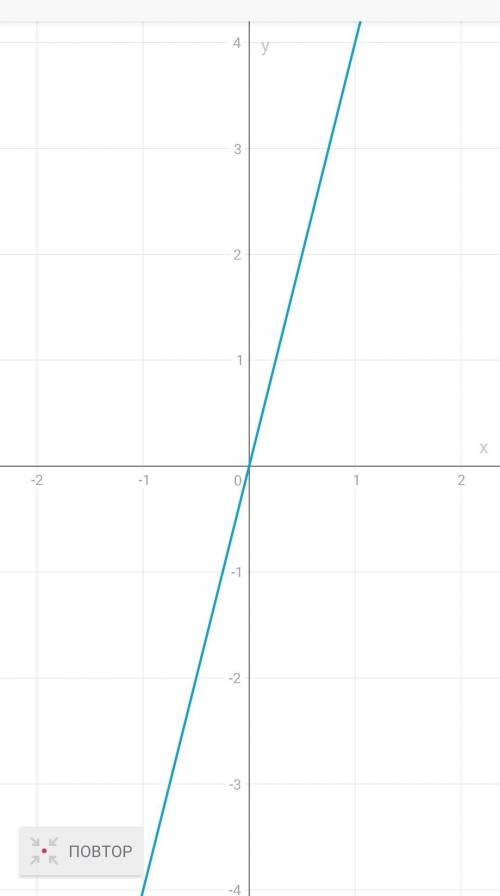 На координатной плоскости постройте график прямой пропорциональности у=4х​