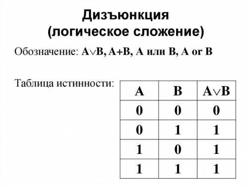 Элементы алгебры логики. 1) Найдите значение выражения: ((1 & 0) V 1) & (1V1) 2) Постройте т