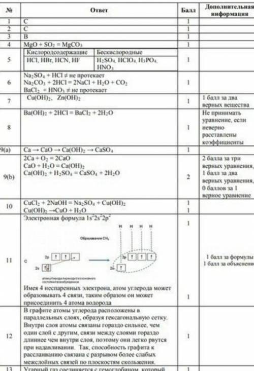 Соч 4 по хим е дам всё что есть. (B). Определите верные суждения о соединениях углерода.I.Диоксид уг