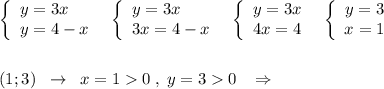 \left\{\begin{array}{l}y=3x\\y=4-x\end{array}\right\; \; \left\{\begin{array}{l}y=3x\\3x=4-x\end{array}\right\; \; \left\{\begin{array}{l}y=3x\\4x=4\end{array}\right\; \; \left\{\begin{array}{ccc}y=3\\x=1\end{array}\right\\\\\\(1;3)\; \; \to \; \; x=10\; ,\; y=30\; \; \; \Rightarrow