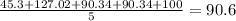 \frac{45.3 + 127.02 + 90.34 + 90.34 + 100}{5} = 90.6