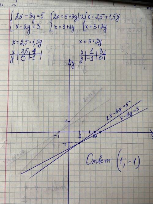 Графическим решите систему уравнения (Расписано) 2х-3у=5 х-2у=3