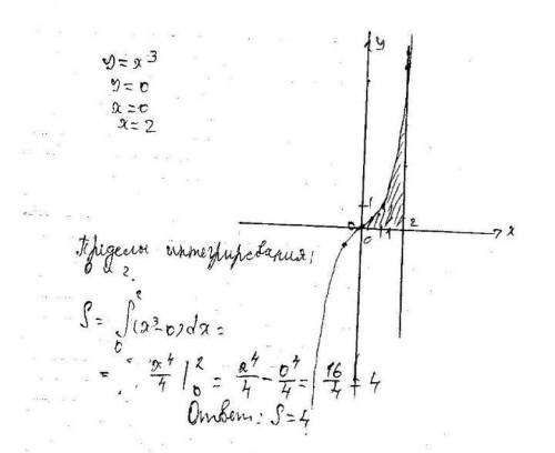 Найти площадь фигуры ограниченной графиком функции y = x^3 и прямыми y = 0, x = 2.