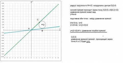 317. Из начала координат, найти уравнения нарисованных касательных, для круга (x - 4)² + (y - 2)² =