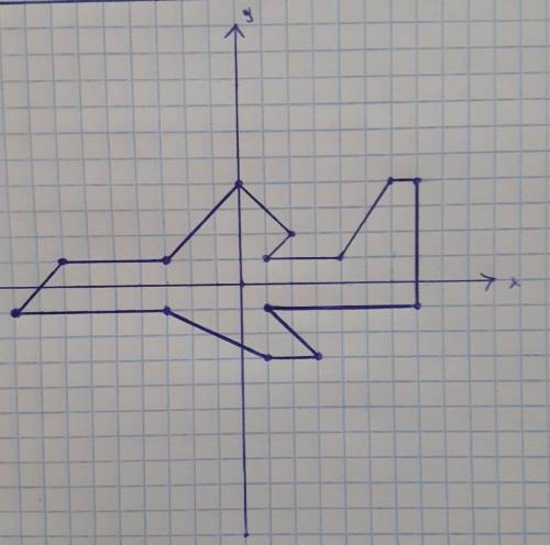 Отметьте на координатной плоскости точки и последовательно соедините их друг с другом: А очень