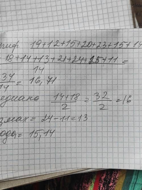 2. Для данного ряда чисел 19, 12, 15, 20, 23,15, 14, 18, 14, 13, 21 , 24, 15, 11 найдите: ​ среднее