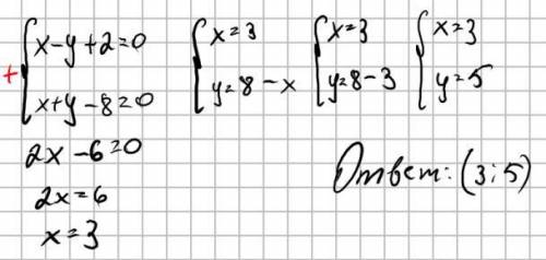 Какая пара чисел является решением системы уравнений? x-y+2=0 x+y-8=0 Решать методом сложения