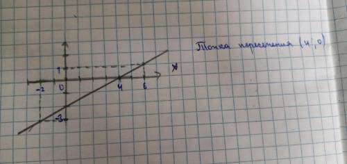 Отметьте на координатной плоскости точки А(6; 1) и В (-2; -3). Проведите отрезок АВ. Найдите координ