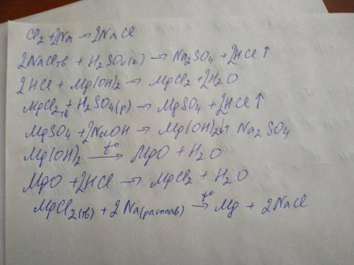 очень надо Cl2–>NaCl—>HCl—>MgCl2–>MgSO4–>Mg(OH) 2–>MgO—>MgCl2–>Mg