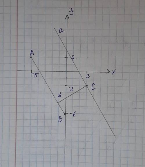 Отметьте на координатной плоскости точки А(-5;2), В (0; -6) иС (3; -2). Проведите прямую АВ. Через т