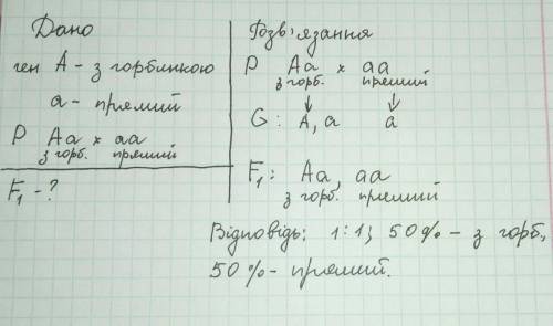 1. Вивченням спадкових захворювань людини і тварин та їхньої профілактики і лікування займається:А)