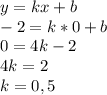 y=kx+b\\-2=k*0+b\\0=4k-2\\4k=2\\k=0,5