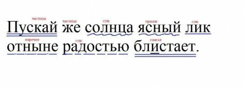 Произведите синтаксический разбор предложения.Сделайте качественно чтоб я всё понял и пишите как под