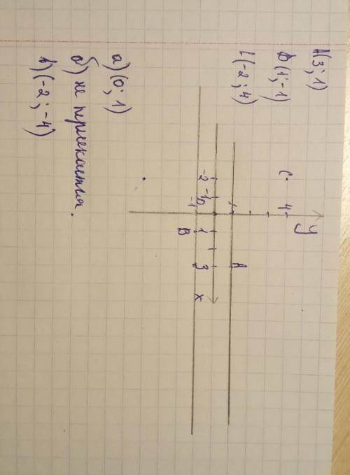 Отметьте на координатной плоскости точки А (3; 1), В (1; -1) и С (-2;4). а) Проведите через точку А