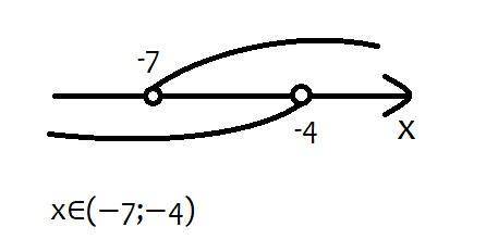 Решить систему неравенств:вверху: - x+7>0.внизу: 7x<-28​