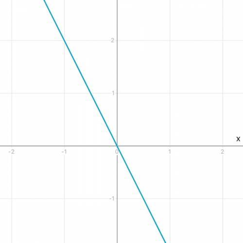 Постройте график функции 1) у = 2х + 1 , 2) у = - 2х