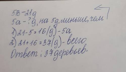 Ученики 5в класса посадили 21 дерево, а ученики 5а класса посадили на 5 деревьев меньше. Сколько дер