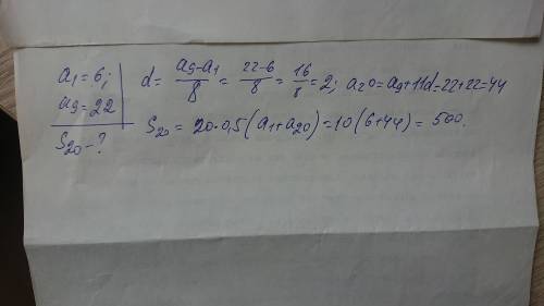Знайти суму двадцяти перших членів арифметичної прогресії, якщо перший член дорівнює 6, а дев'ятий 2