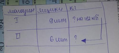 С условием В один магазин привезли 9 ящиков яблок, а в другой – 6 таких же ящиков. В первыймагазин п