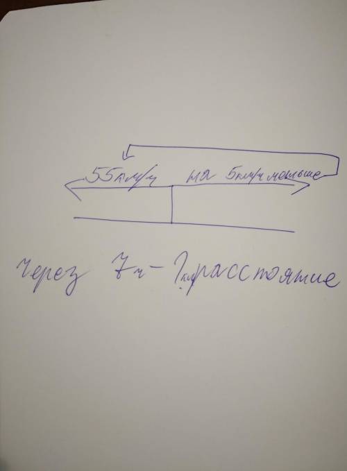 Составь краткую запись к задаче, реши задачу, в скобках запиши наименование найденной величины (км/ч