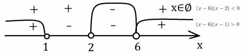 Log5(x^2-7x+6 )< log5(x-6)