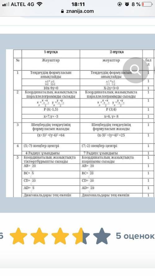 2.Точки А(0;0) B(5;0) C(12;-3) Д(x,y) - вершины параллелограмма АВСД.Найти координаты точки Д. Точка