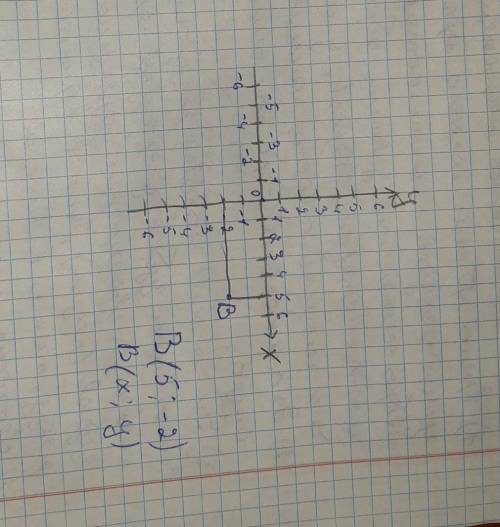 Определи ординату данной точки: B(5;−2)