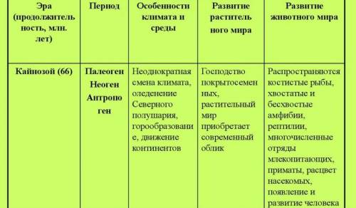 Сделать таблицу Развитие органического мира на Земле