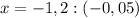 x=-1,2:(-0,05)