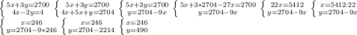 \left \{ {{5x+3y=2700} \atop {4x-2y=4}} \right.\left \{ {{5x+3y=2700} \atop {4x+5x+y=2704}} \right. \left \{ {{5x+3y=2700} \atop {y=2704-9x}} \right. \left \{ {{5x+3*2704-27x=2700} \atop {y=2704-9x}} \right. \left \{ {{22x=5412} \atop {y=2704-9x}} \right. \left \{ {{x=5412:22} \atop {y=2704-9x} \right. \\\left \{ {{x=246} \atop {y=2704-9*246}} \right.\left \{ {{x=246} \atop {y=2704-2214}} \right. \left \{ {{x=246} \atop {y=490}} \right.