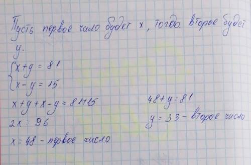 Сумма 2 чисел равна 81 А их разность равна 15 Найдите эти числа​