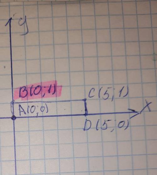 Решите задачу Известно, что точки A, B, C и D — вершины прямоугольника. Дано: A(0;0);C(5;1);D(5;0).