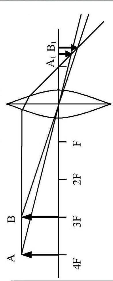 Постройте изображение предмета расположенного от собирающей линзы на расстояние 4f и только сегодня