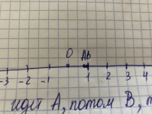 Отметьте на координатной прямой точки А(6/7) В(0,98) С(-3.74)​