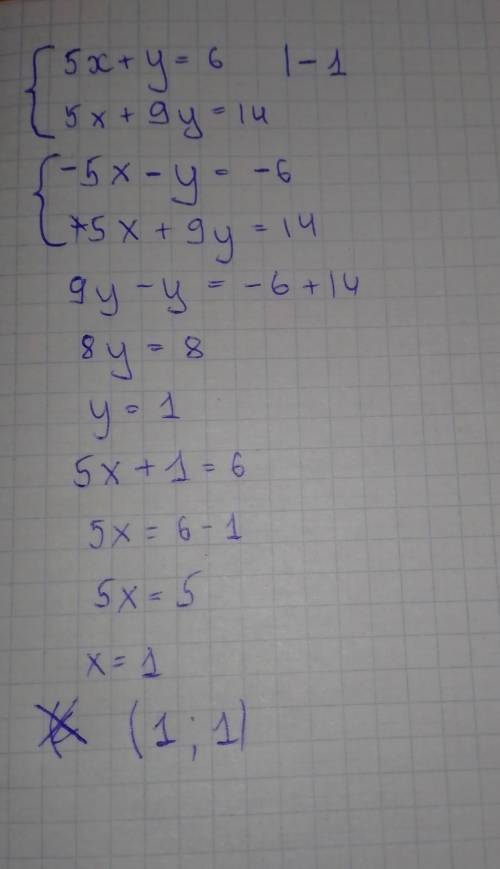 Решите систему линейных уравнений 5x + y = 65x + 9y = 14​