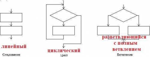 РЕШИТЕ ЗАДАНИЕ ПО ИНФОРМАТИКЕ (55) 1)5. Для какого имени верно высказывание НЕ (Первая буква соглас