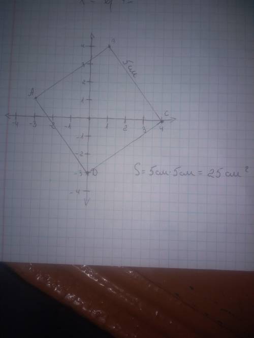 Побудуйте квадрат ABCD, якщо A(-3;1),B(1;4);C(4;0),D(0;-3).Знайди площю? ​