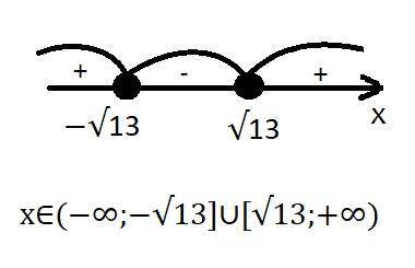 Решите неравенства x^2 − 3 − 10 ≥ 0