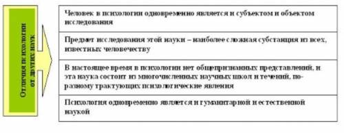 Трудности в изучении предмета психологии? Коротко и ясно