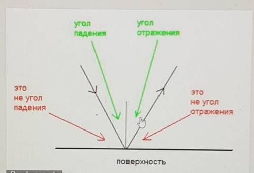 Сор по физике за 8 класс4 четвертьугол падения​