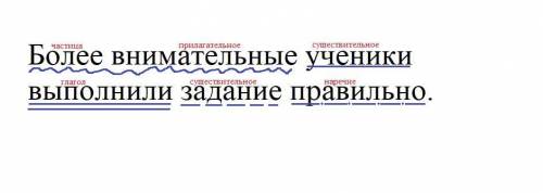 Выполните полный синтаксический разбор предложения. Более внимательные ученики выполнили задание пра